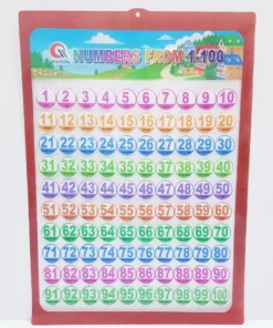 สื่อการสอน 1-100 ใส