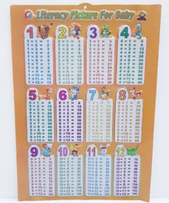 สื่อการสอนสูตรคูณ ทึบ