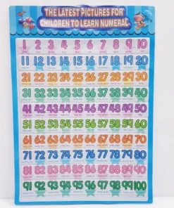 สื่อการสอน 1-100 ทึบ